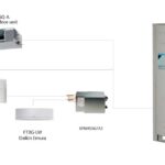 Daikin VRF Klima